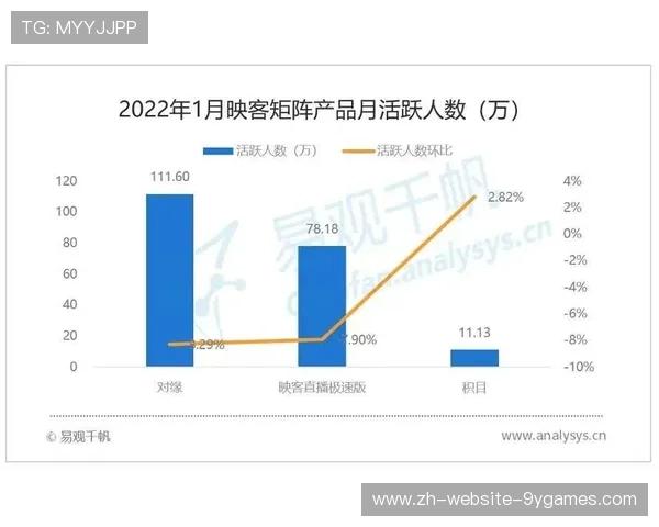 体育赛事社交化运营提高用户长期留存率